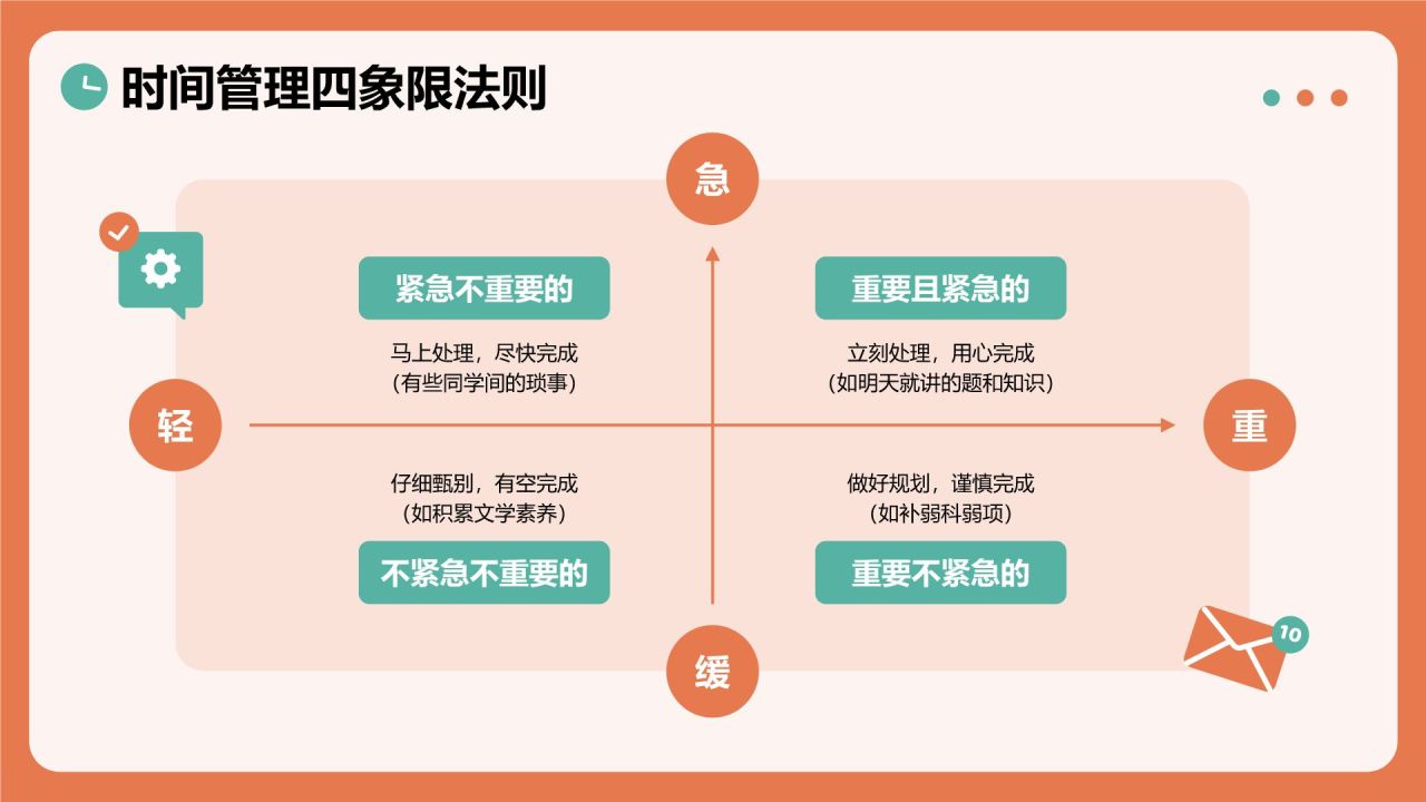 橙色插画风时间管理与高效生活习惯分享主题教育PPT模板