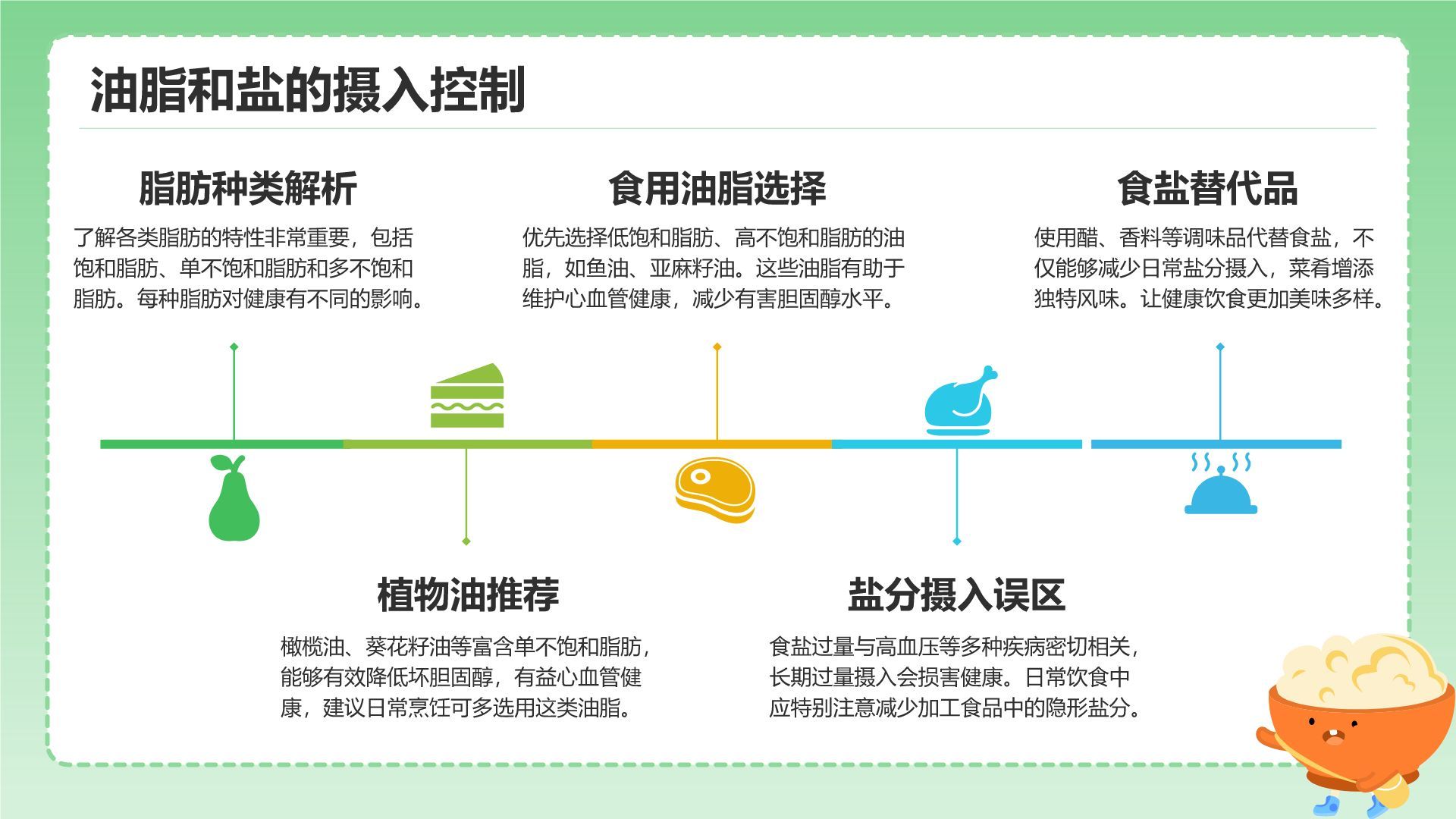 绿色插画风健康饮食习惯的科学指导PPT模板