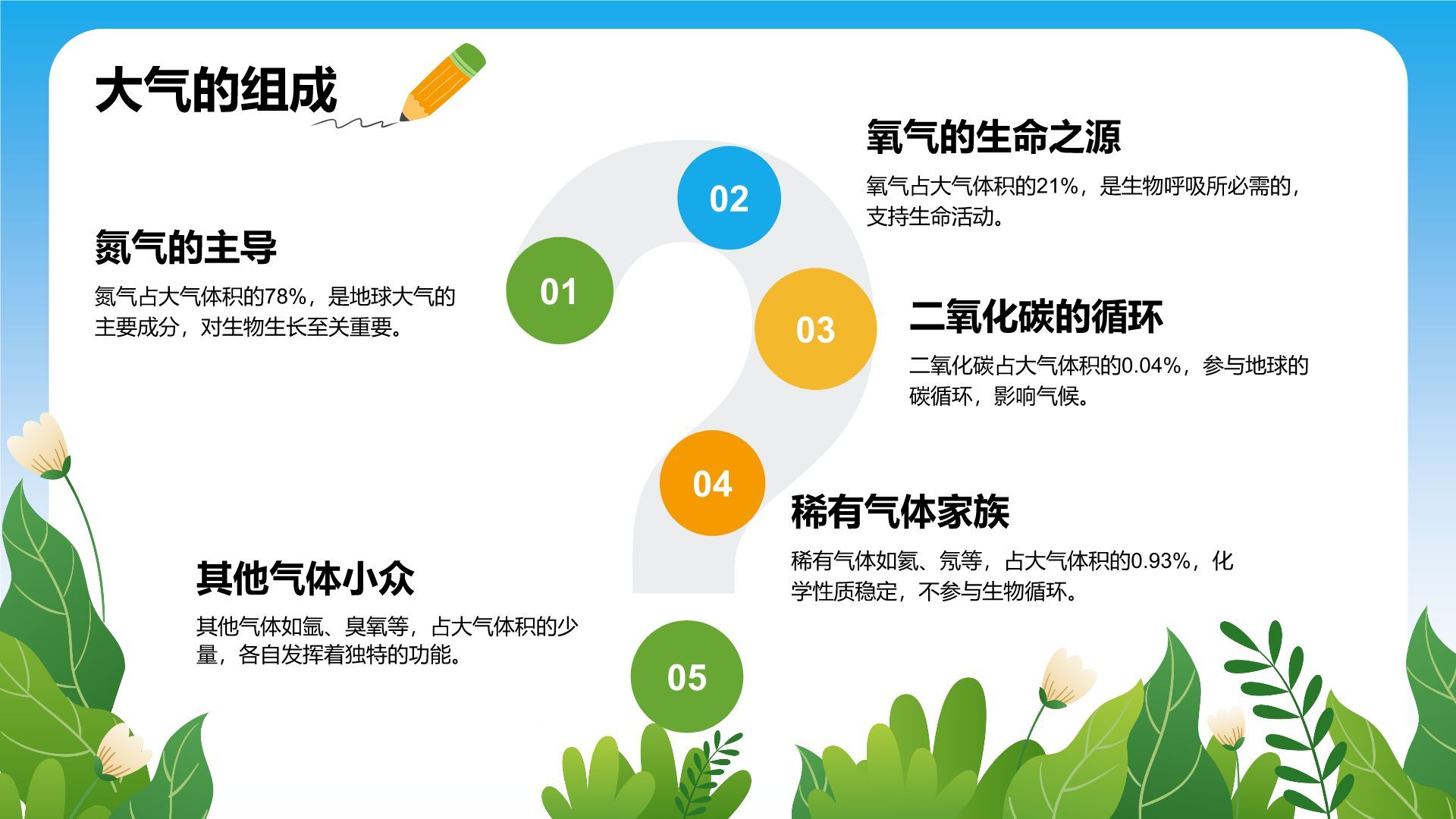 蓝色卡通风小学自然科学知识探索PPT模板