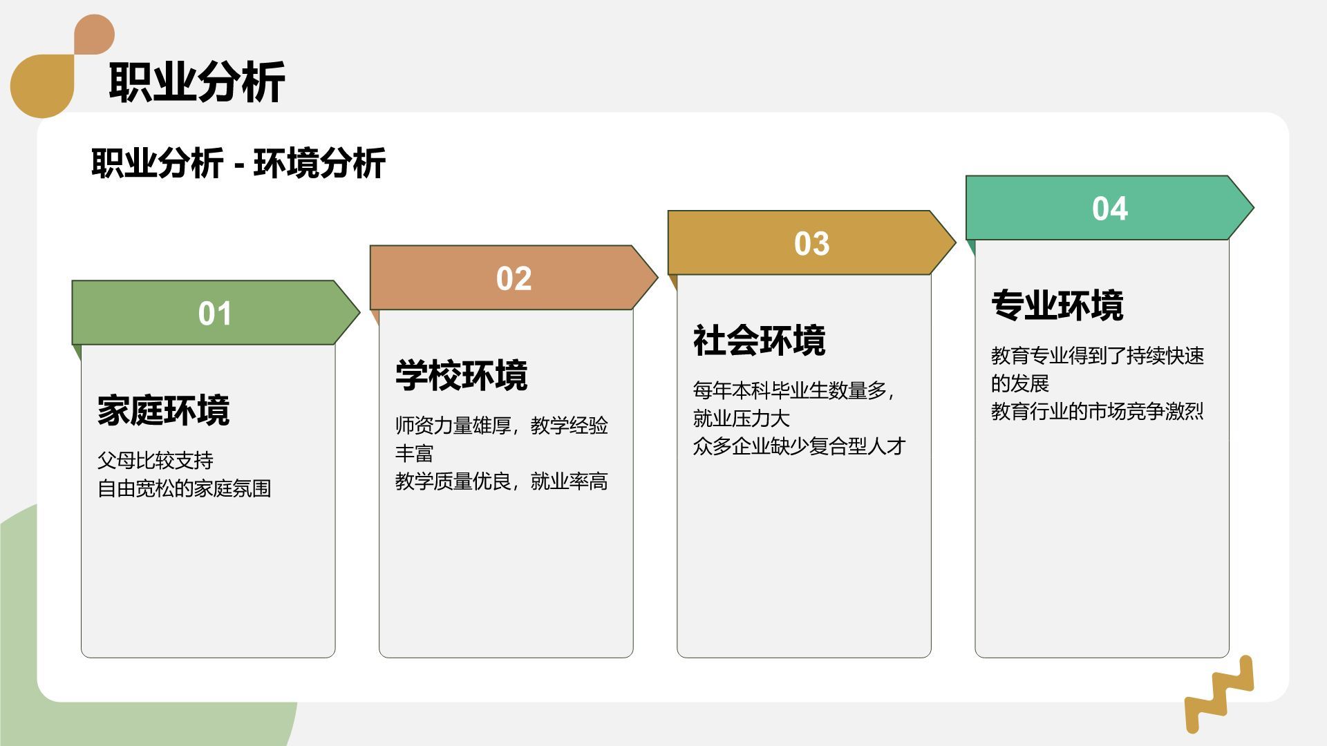 绿色简约风职业生涯规划大赛PPT模板