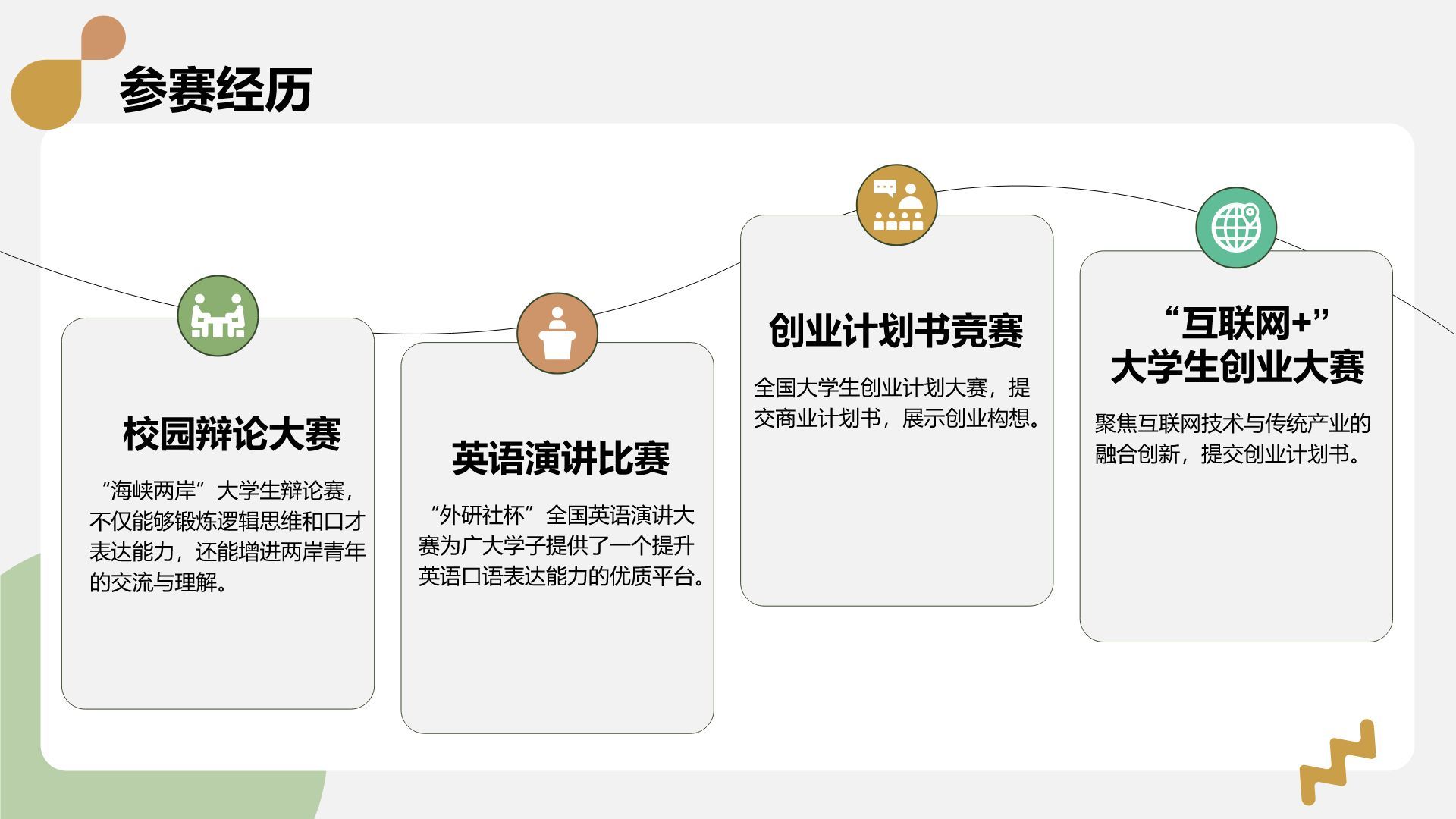 绿色简约风职业生涯规划大赛PPT模板