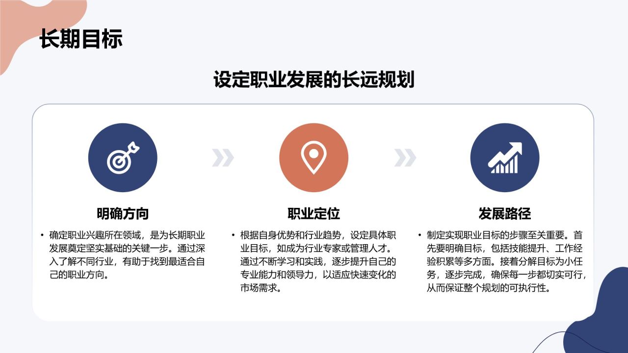 蓝色简约风大学生职业规划PPT模板