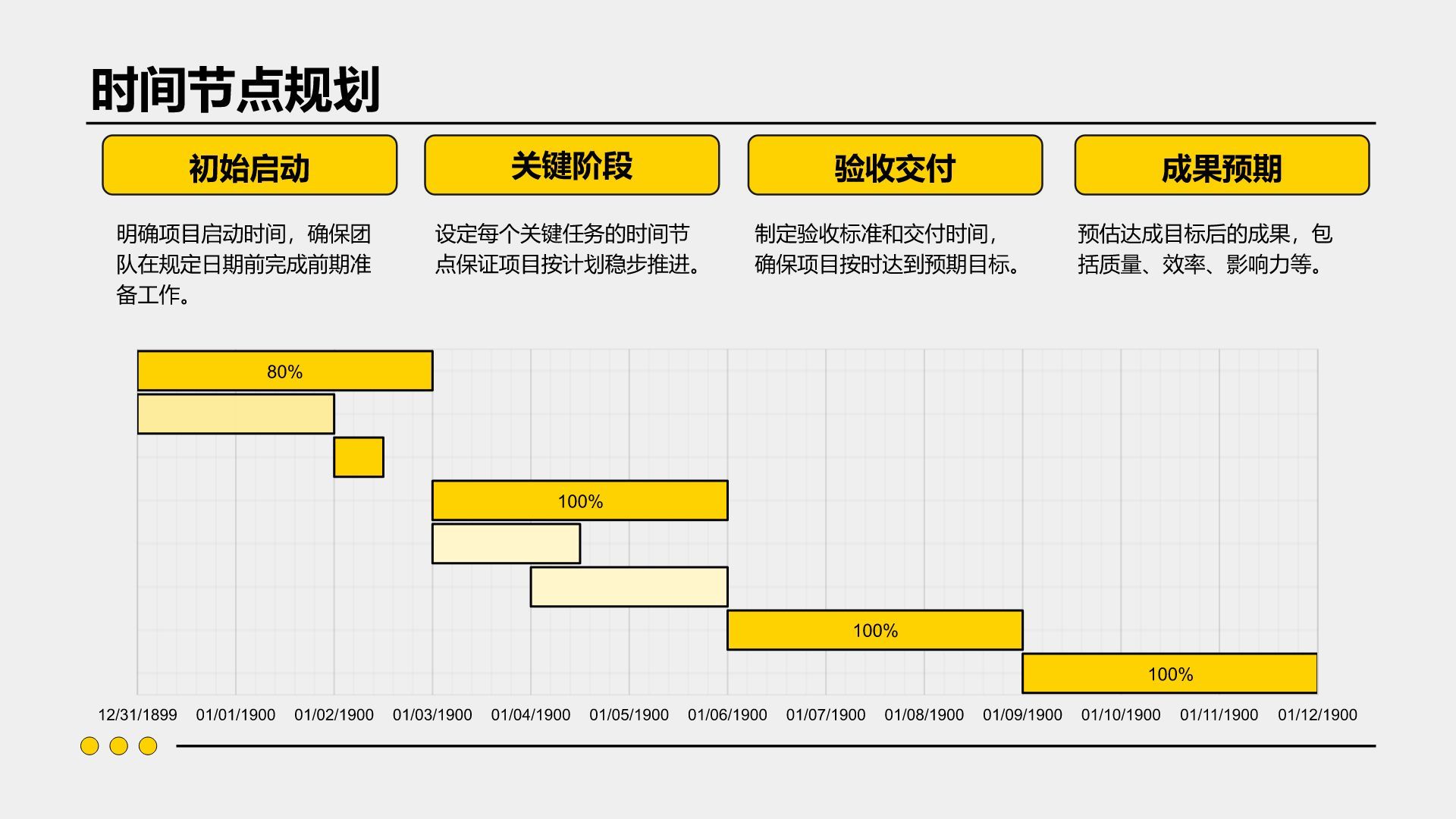 黄色插画风季度总结与未来规划PPT模板