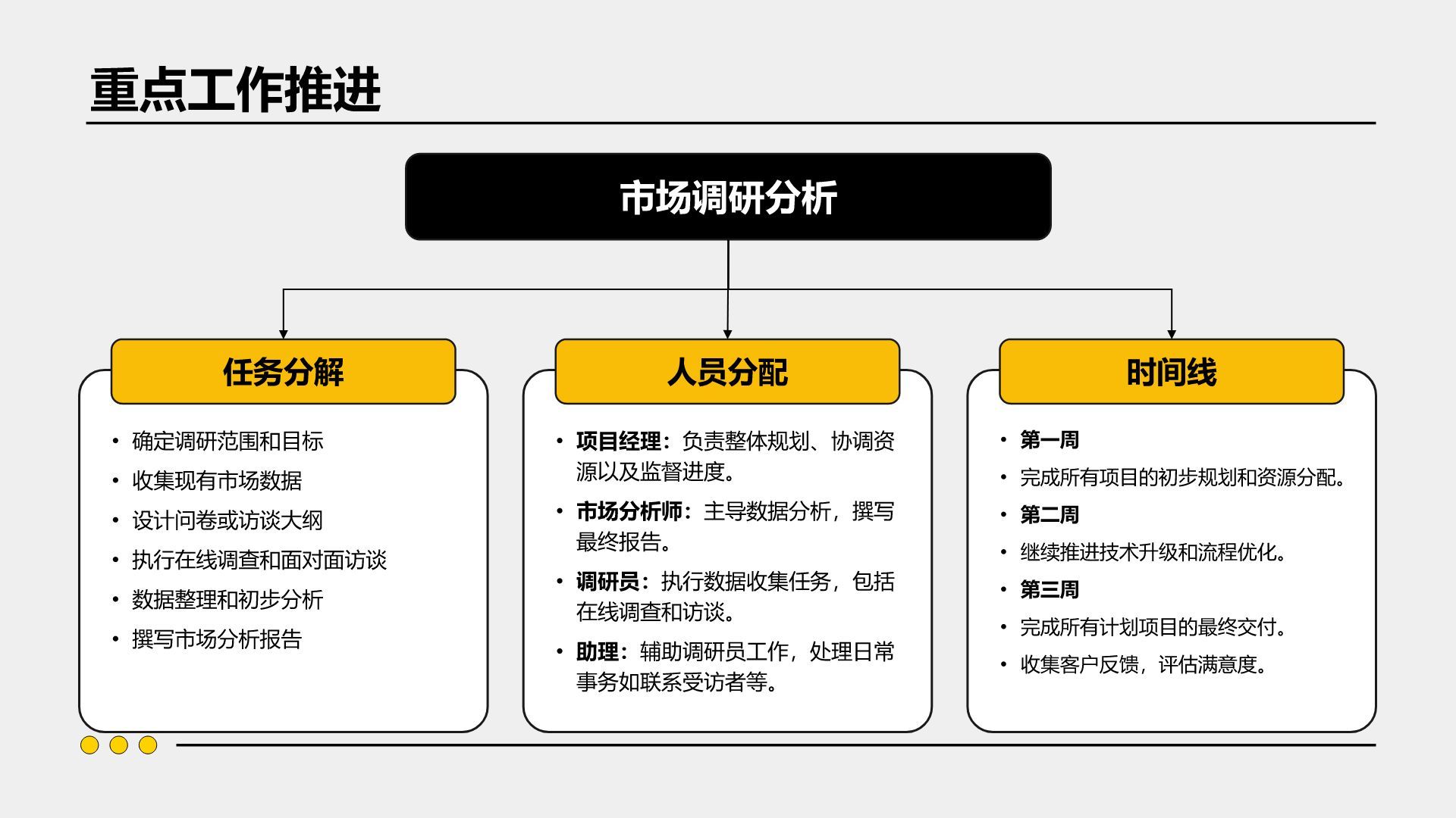 黄色插画风季度总结与未来规划PPT模板