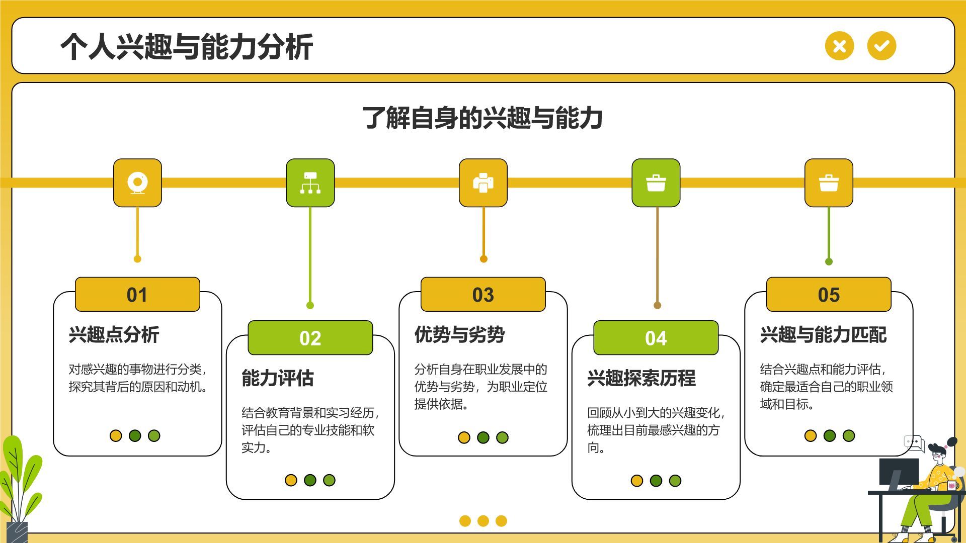 黄色插画风大学生职业生涯规划报告PPT模板