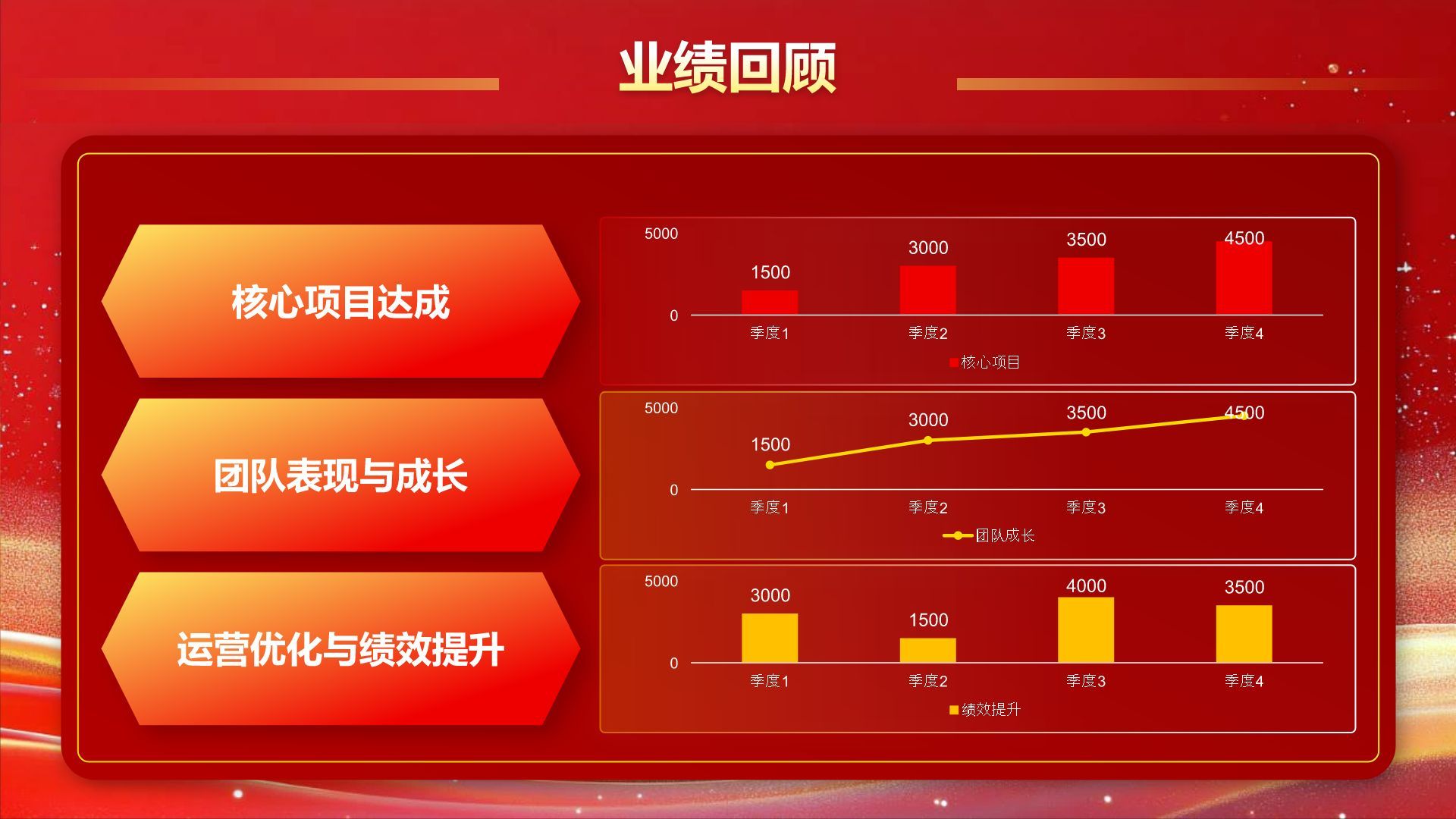 红色喜庆风企业年度盛典PPT模板