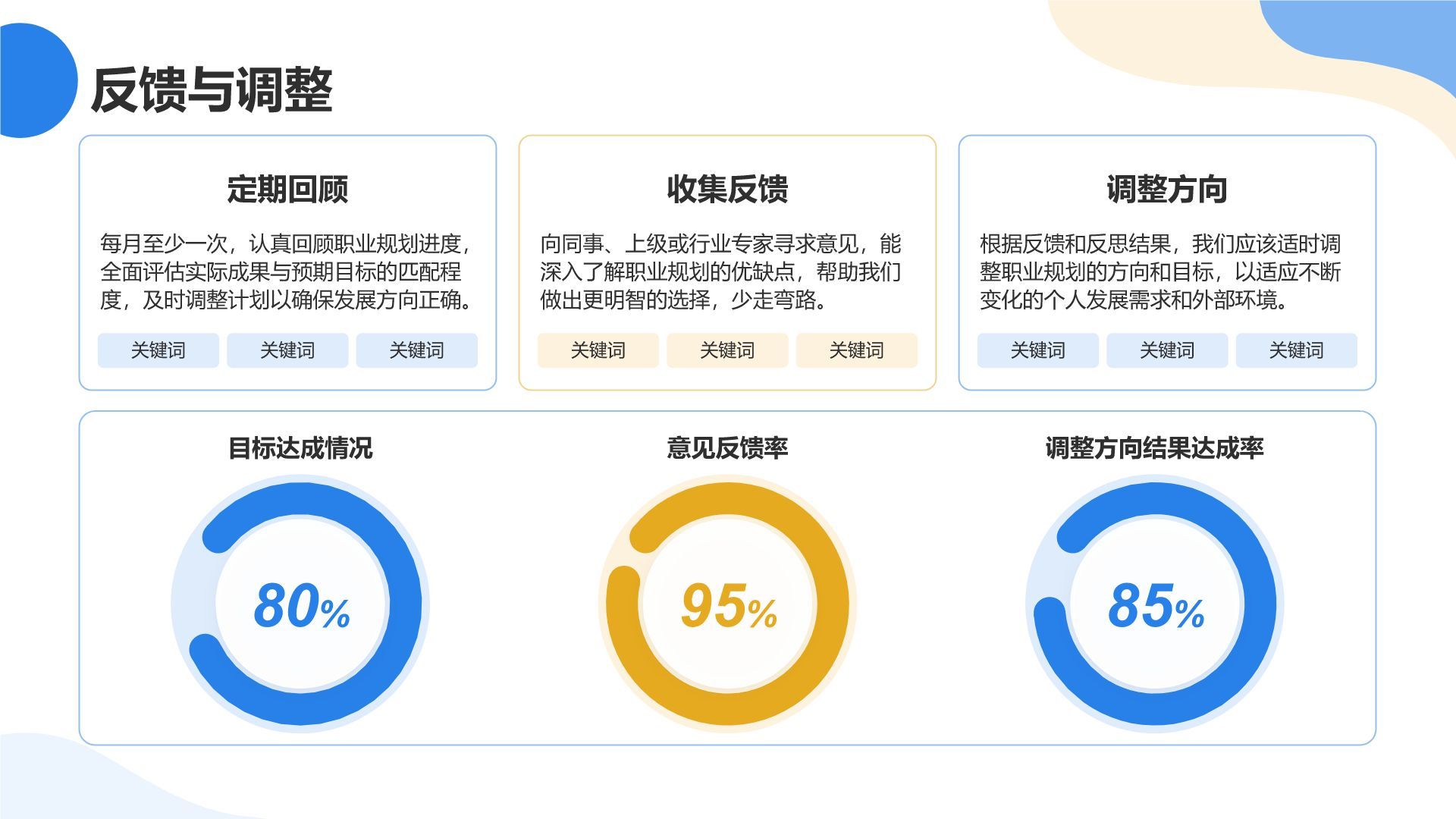 蓝色简约风个人职业规划PPT模板