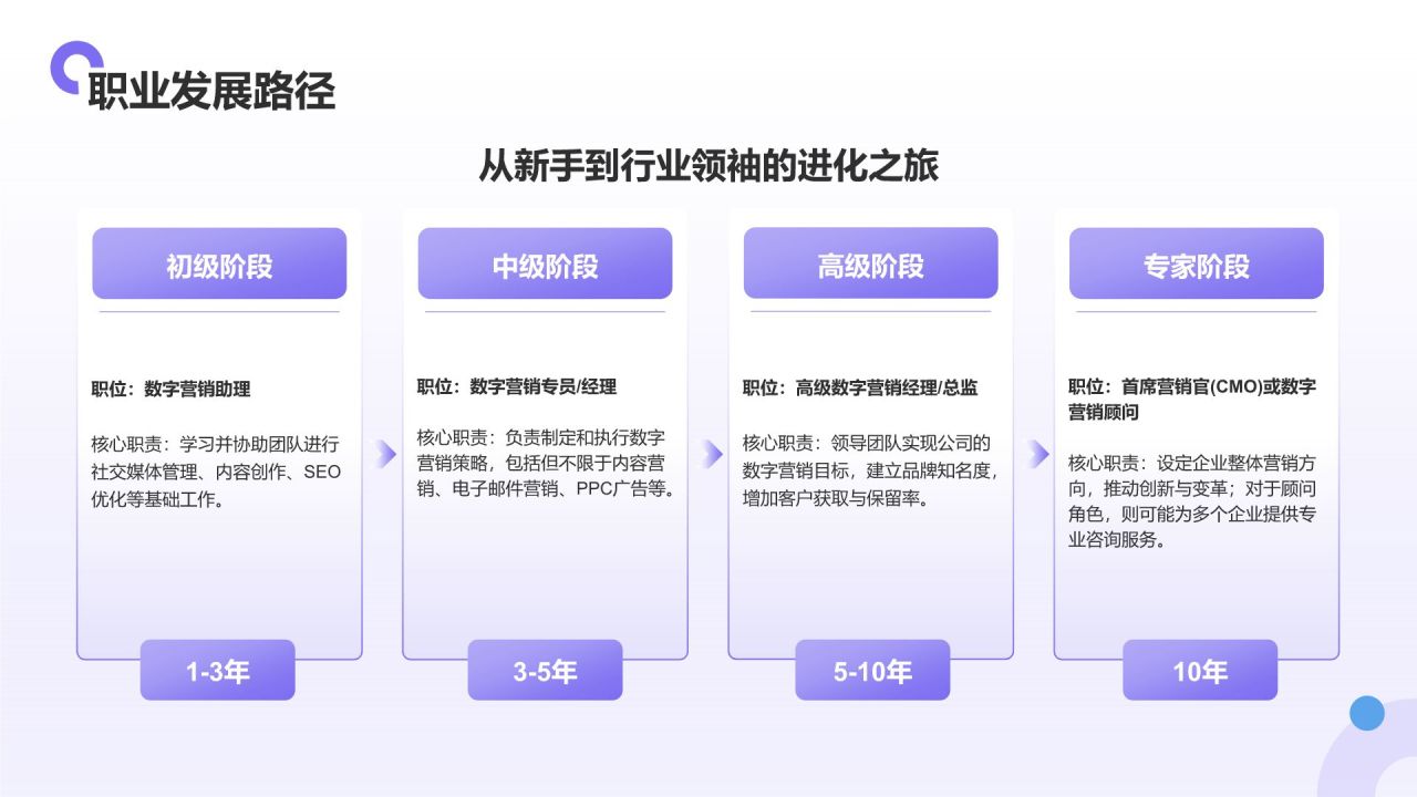 紫色扁平风大学生职业生涯规划PPT模板