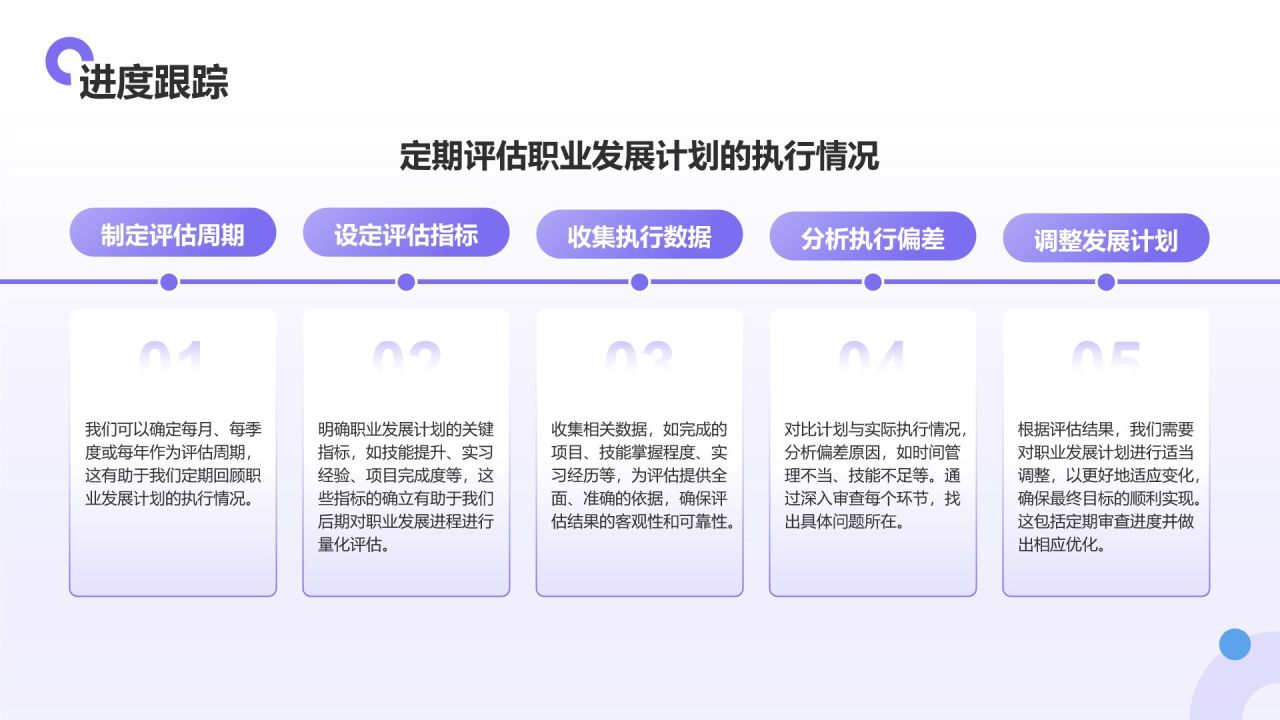 紫色扁平风大学生职业生涯规划PPT模板