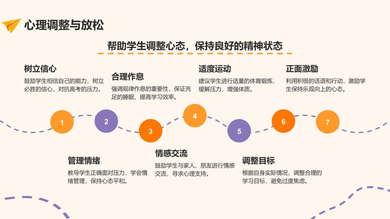 黄色插画风高中家长会PPT模板