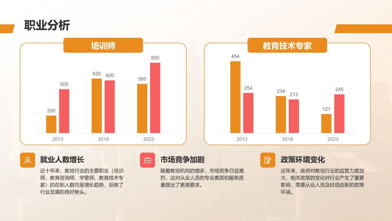 橙色摄影风个人职业生涯规划PPT模板