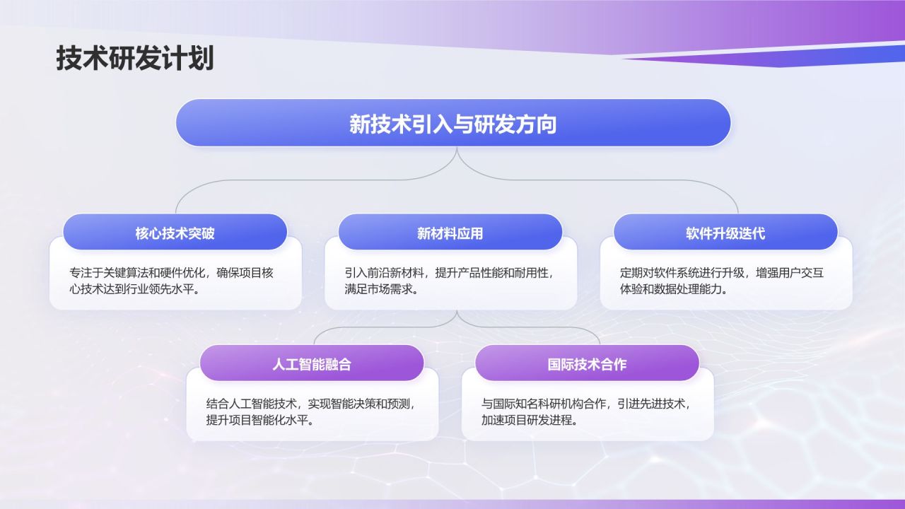 蓝色科技风科技项目汇报PPT模板
