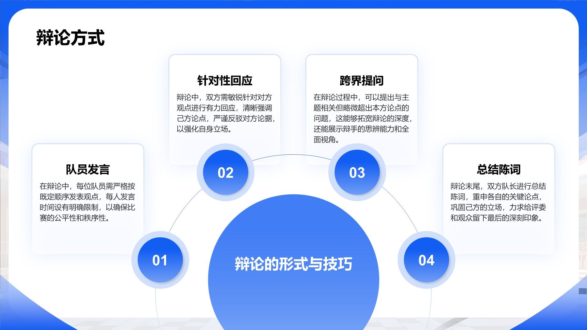 蓝色商务风辩论赛流程与规则PPT模板