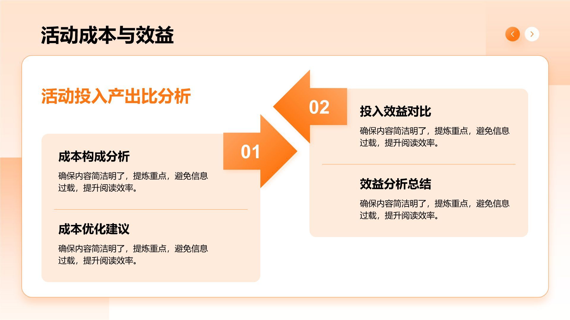 橙色商务风活动复盘报告PPT模板