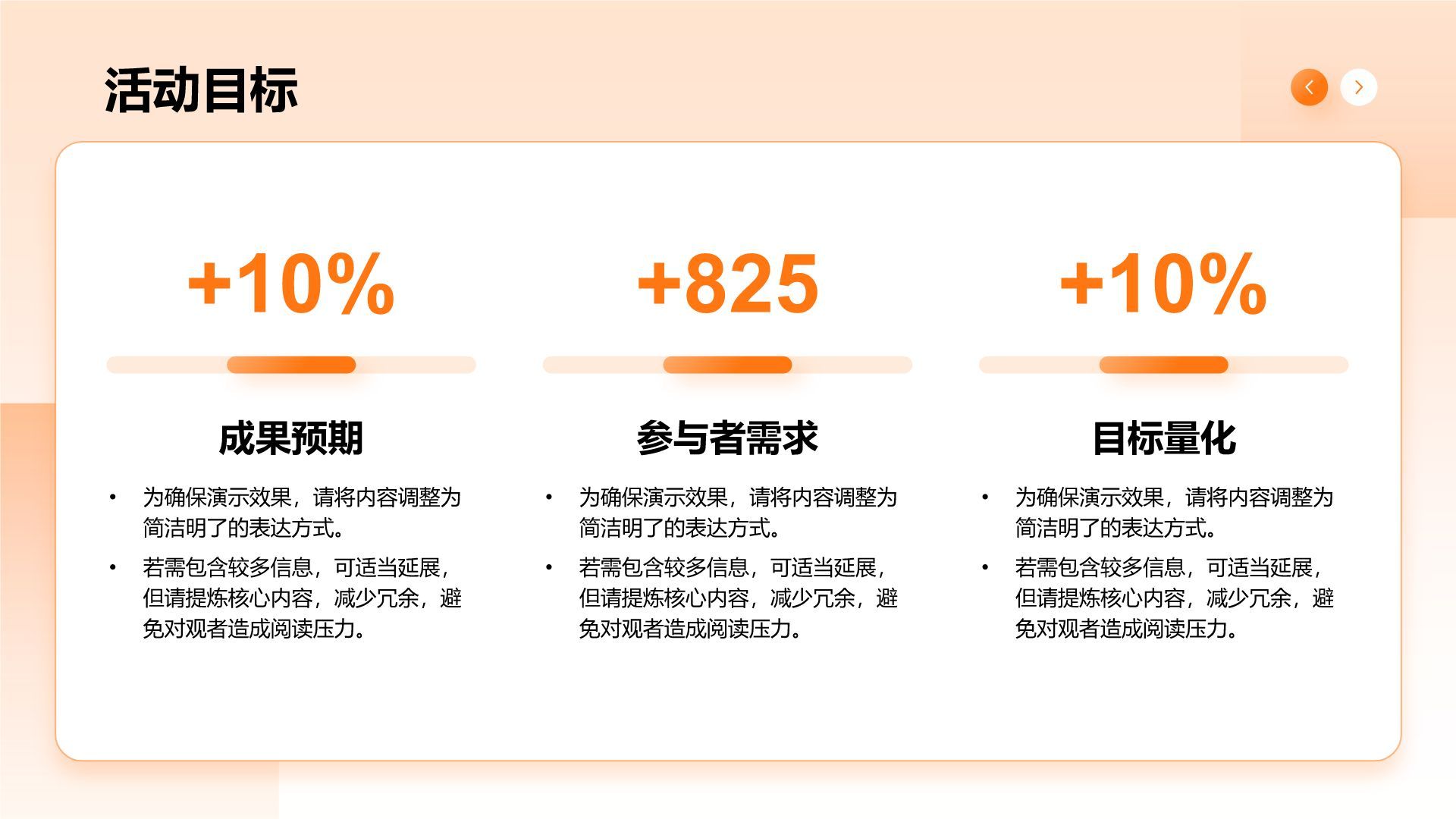 橙色商务风活动复盘报告PPT模板