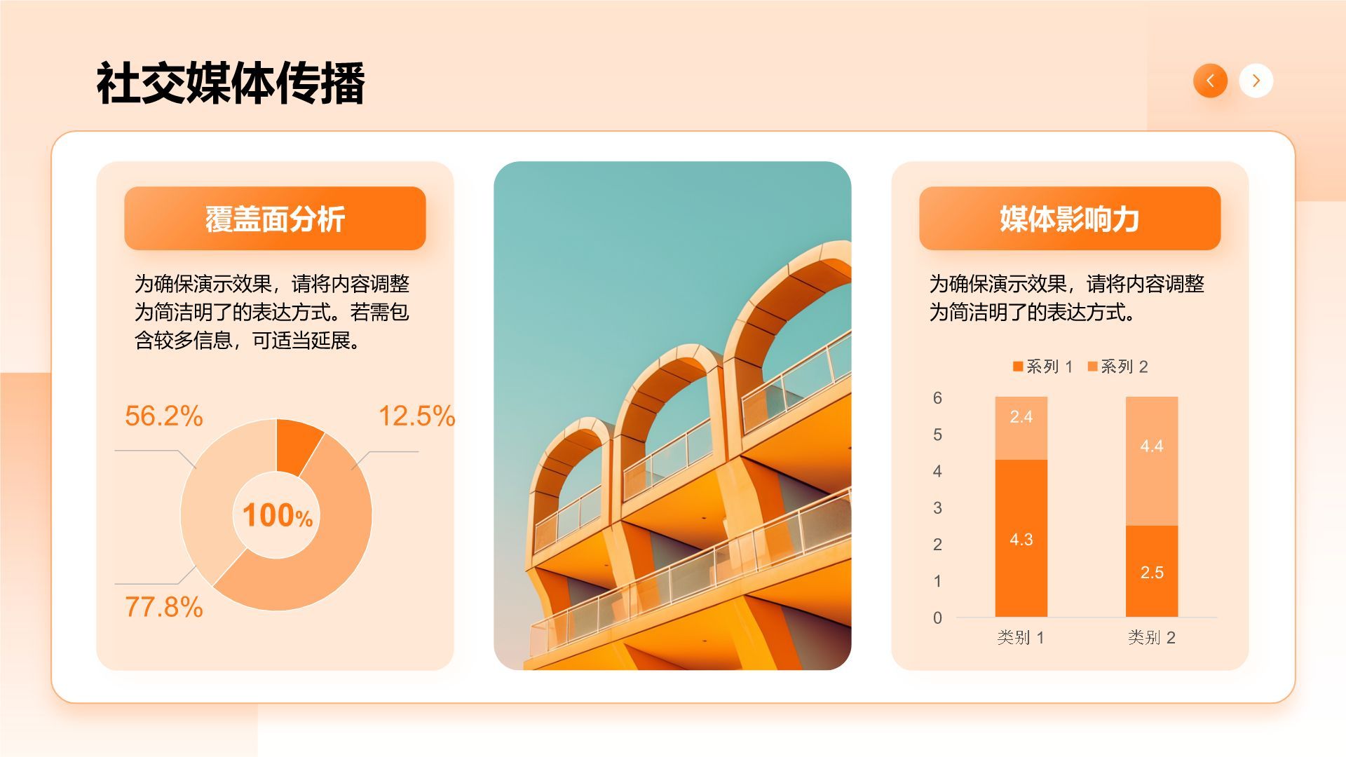 橙色商务风活动复盘报告PPT模板