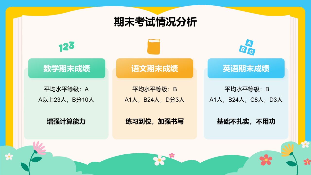 绿色卡通风小学期末成果展示家长会PPT模板