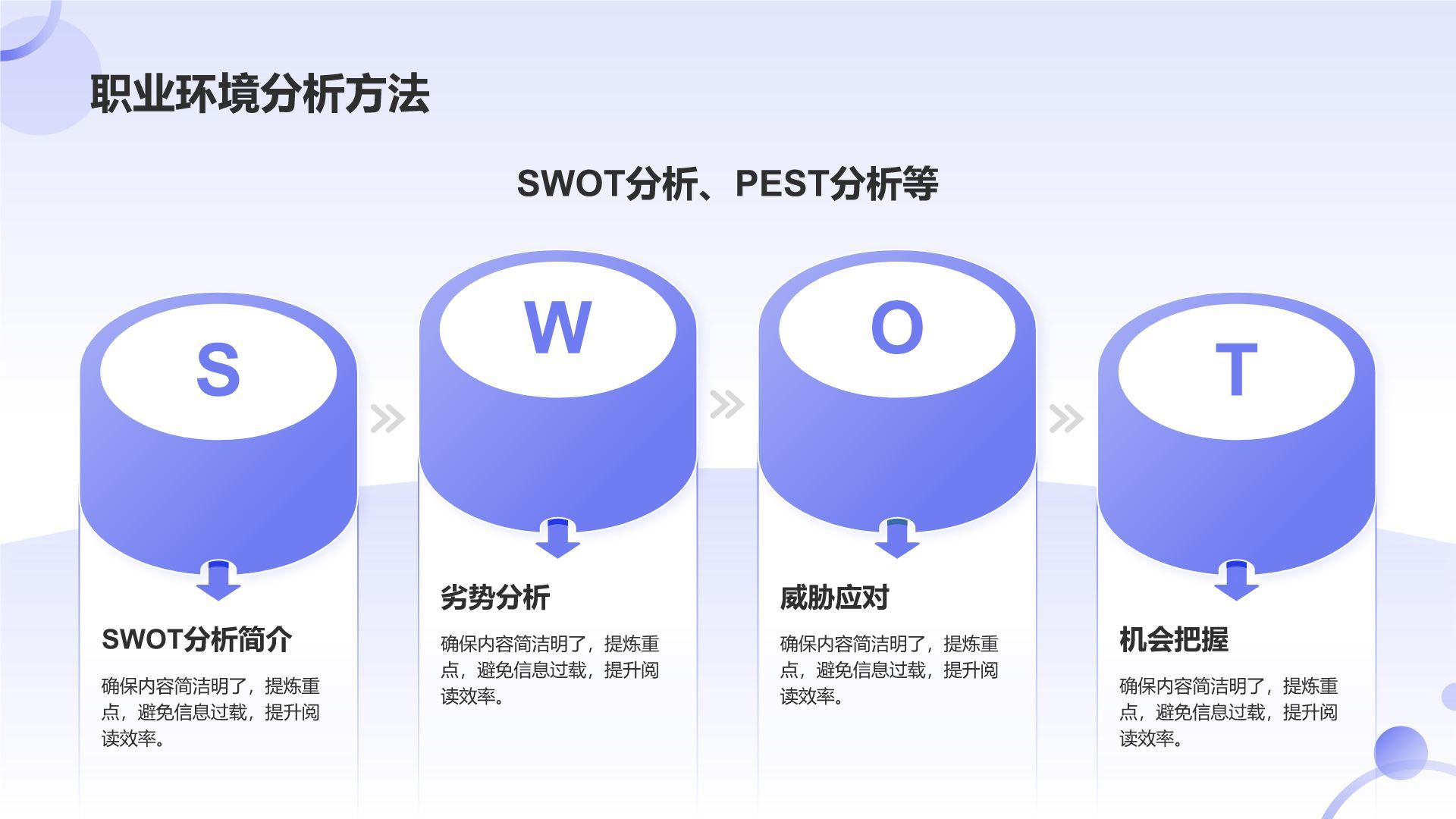 蓝色简约风职业规划中的环境分析PPT模板