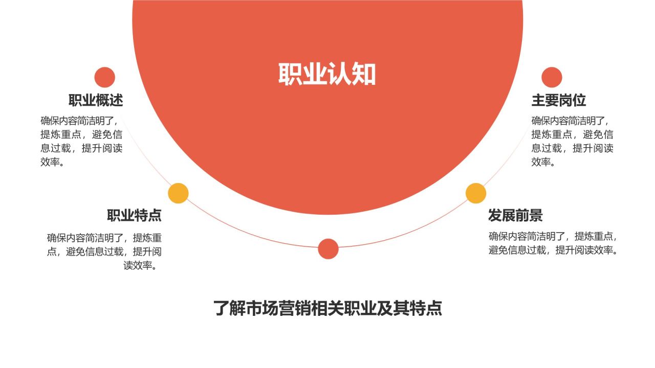 红色商务风市场营销职业规划探索PPT模板