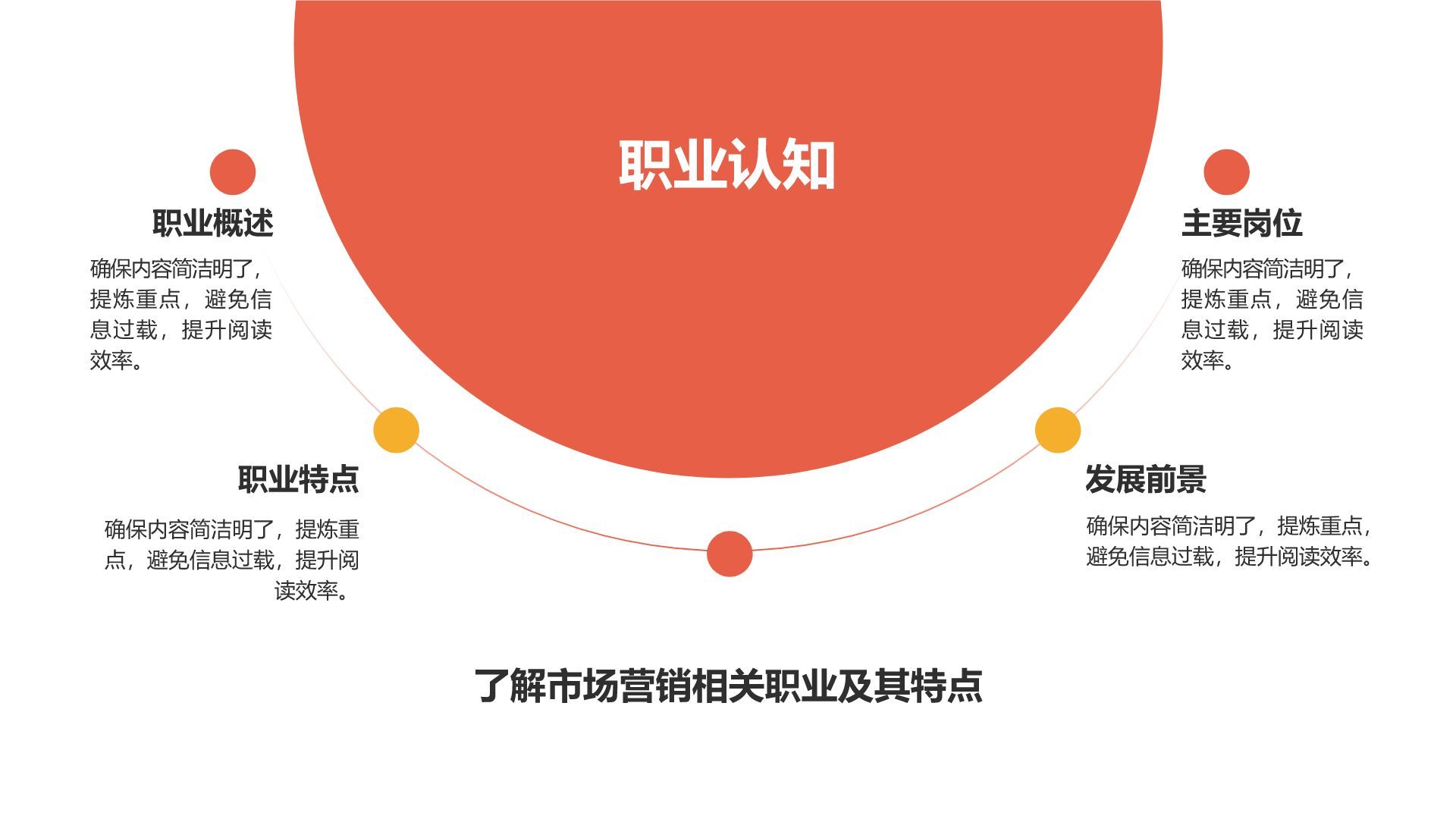 红色商务风市场营销职业规划探索PPT模板