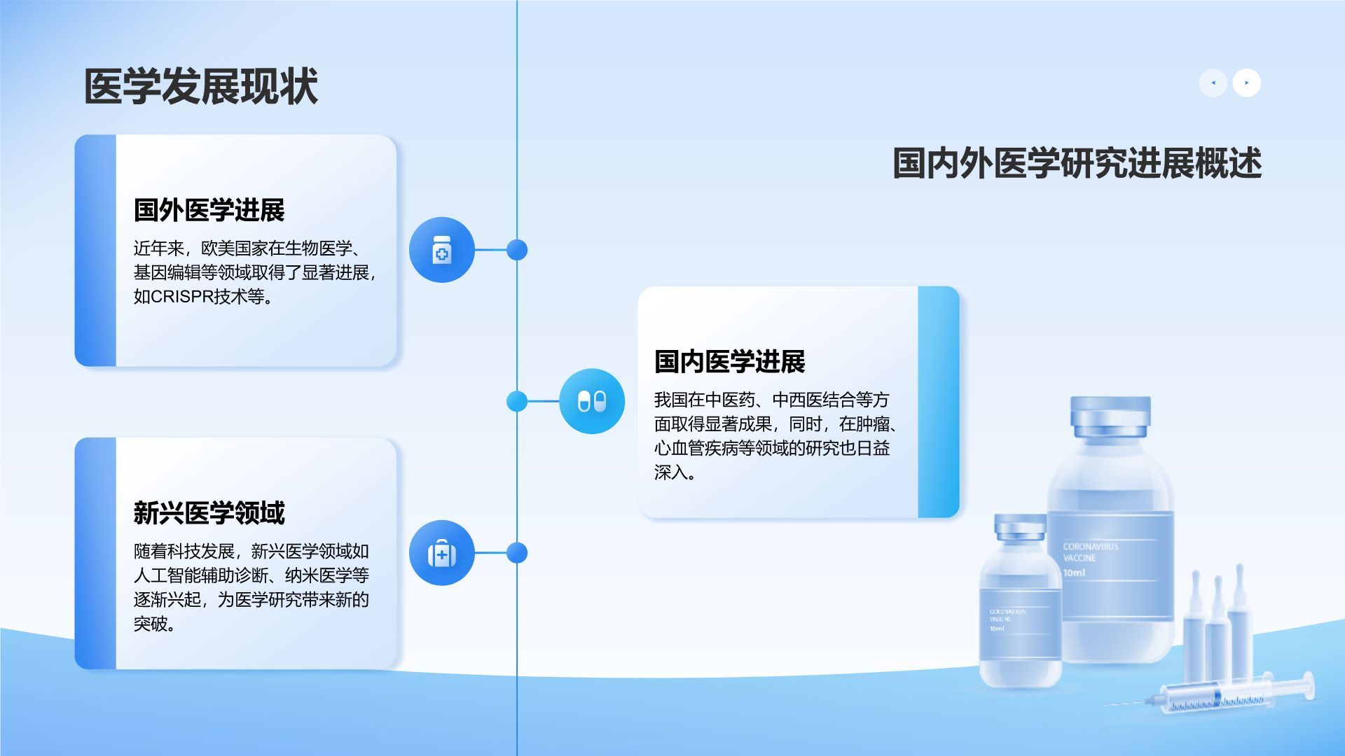 蓝色3D风医学毕业论文开题答辩PPT模板