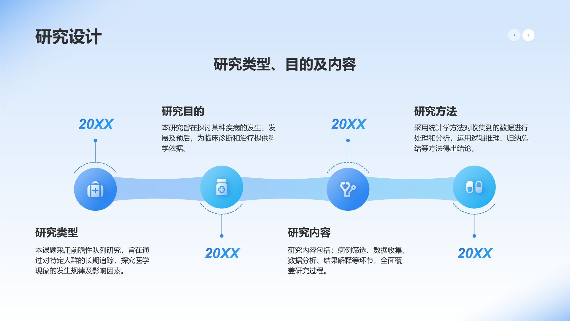 蓝色3D风医学毕业论文开题答辩PPT模板