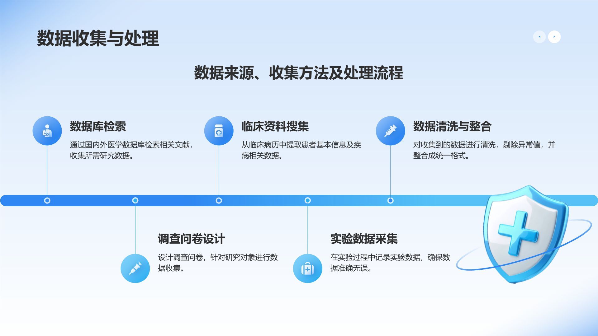 蓝色3D风医学毕业论文开题答辩PPT模板