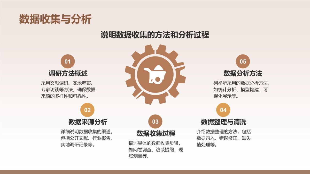 橙色3D风土木工程开题报告答辩PPT模板