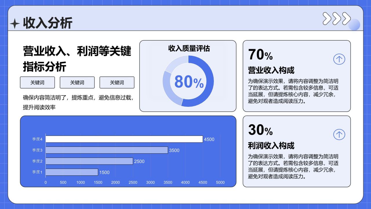 蓝色插画风财务指标与业绩回顾报告PPT模板