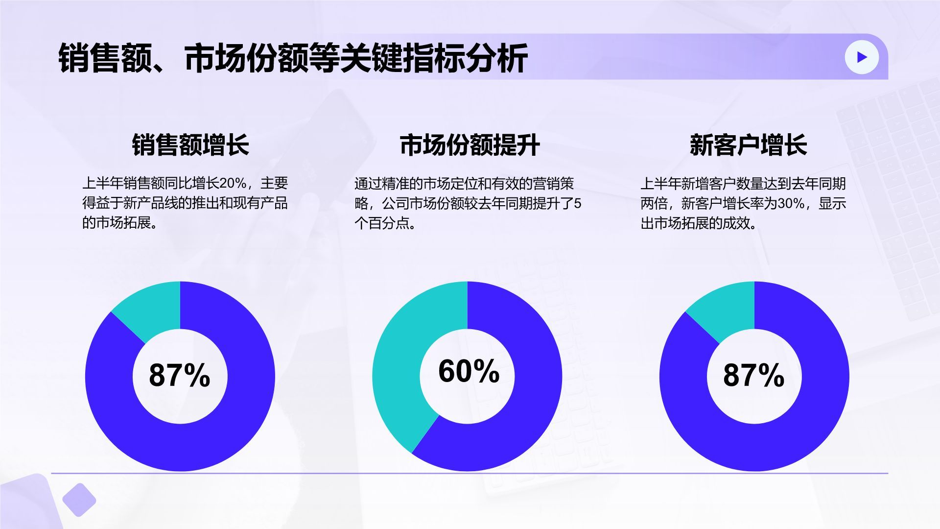 蓝色简约风上半年重点工作与问题解决汇报PPT模板