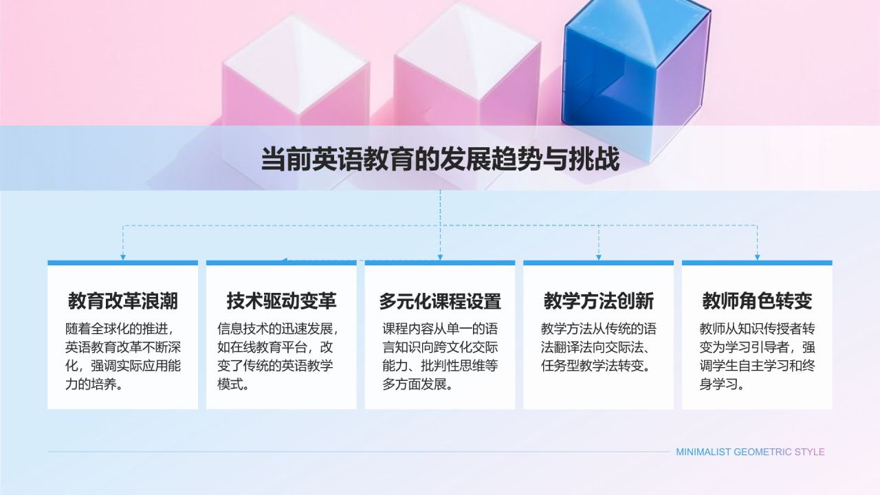 蓝色几何风英语专业开题答辩演示PPTPPT模板