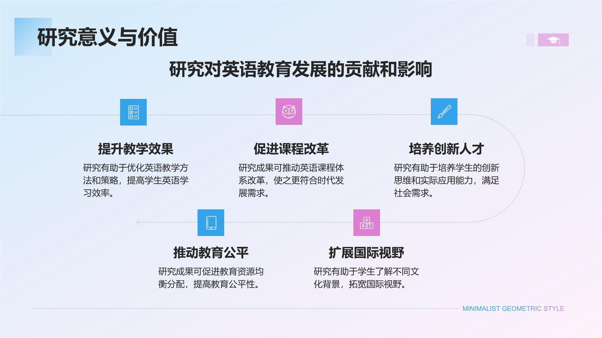 蓝色几何风英语专业开题答辩演示PPTPPT模板