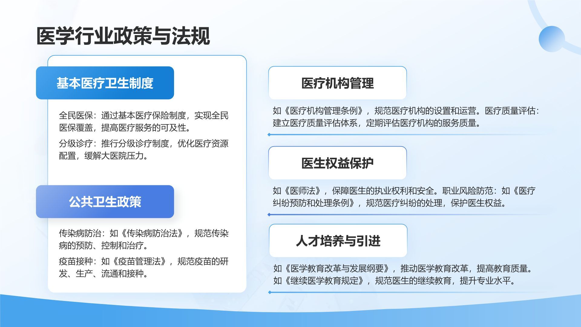 蓝色渐变风医学生职业规划模板PPT模板