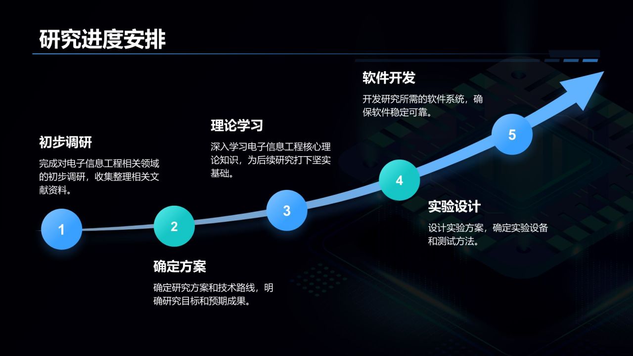 蓝色科技风电子信息工程专业开题答辩PPT模板