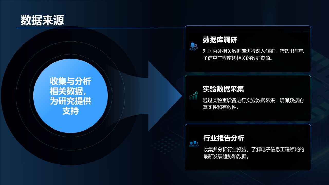 蓝色科技风电子信息工程专业开题答辩PPT模板