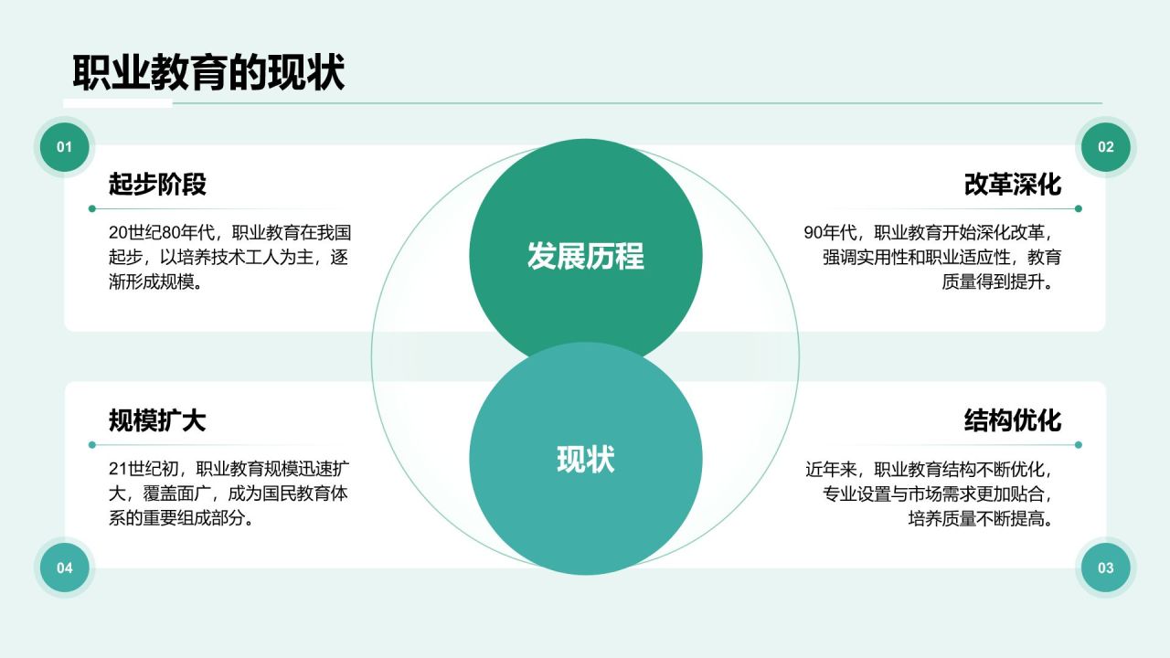 绿色商务风职业教育对职业发展的影响PPT模板