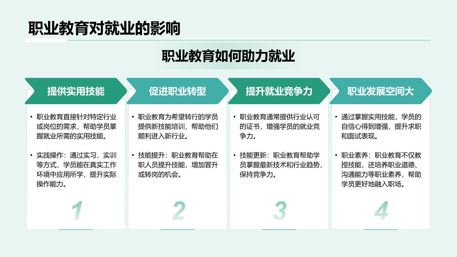 绿色商务风职业教育对职业发展的影响PPT模板