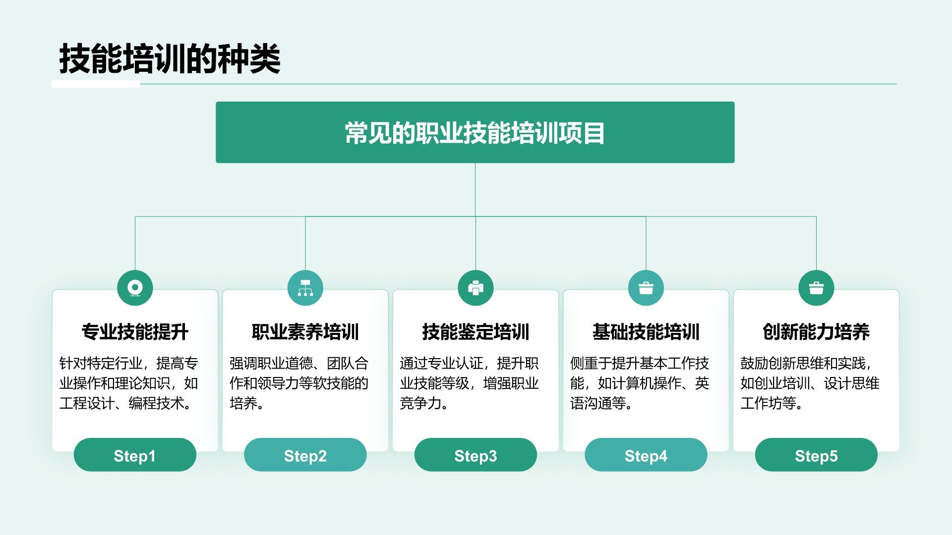 绿色商务风职业教育对职业发展的影响PPT模板