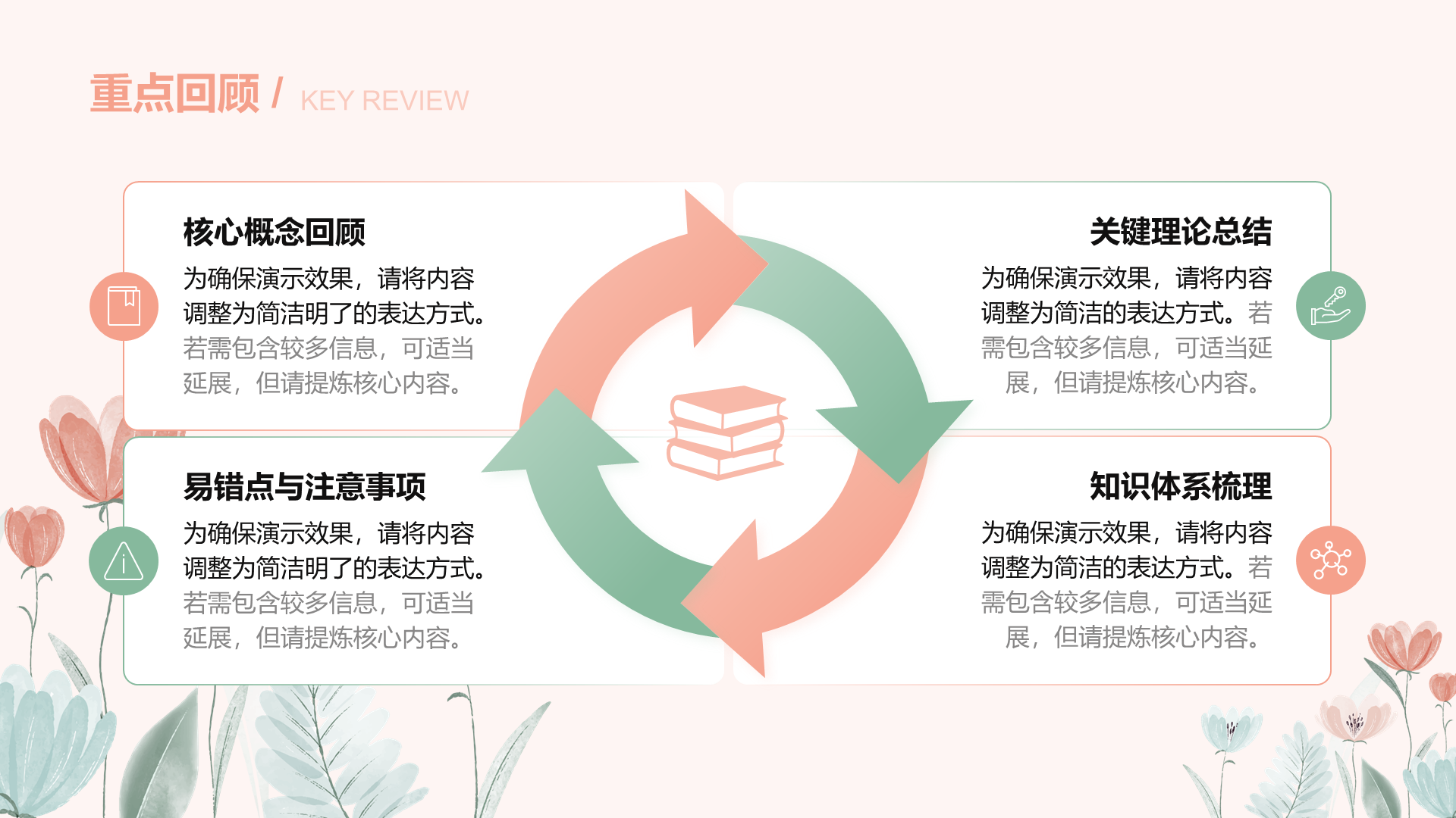 小清新通用教学课件PPT循环图