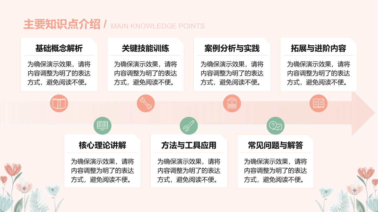 小清新通用教学课件PPT流程图