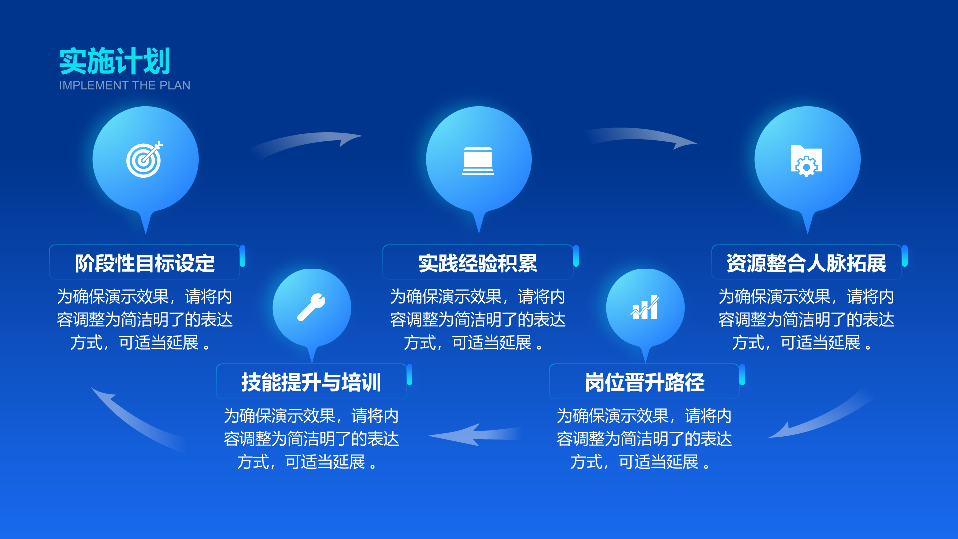 创意风通用竞聘述职PPT循环图