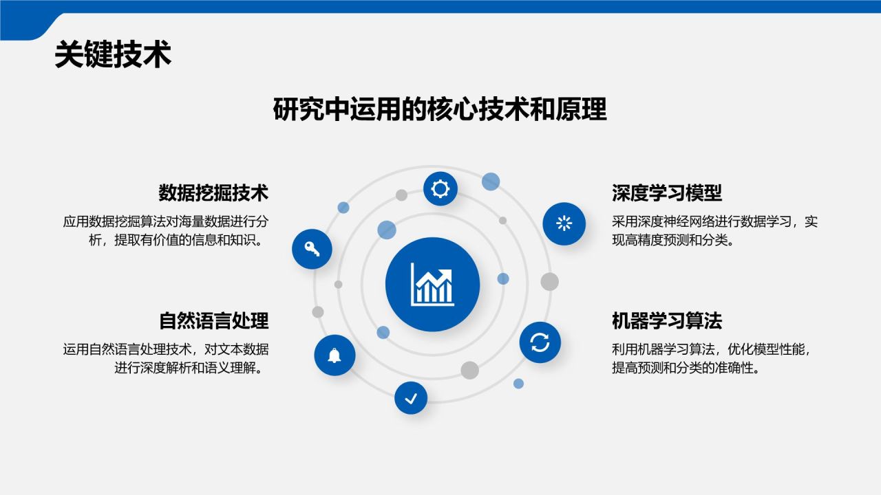 蓝色简约风博士生论文答辩设计PPT模板