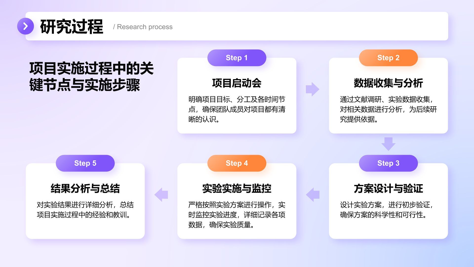 紫色3D风跨学科项目综合答辩模板PPT模板