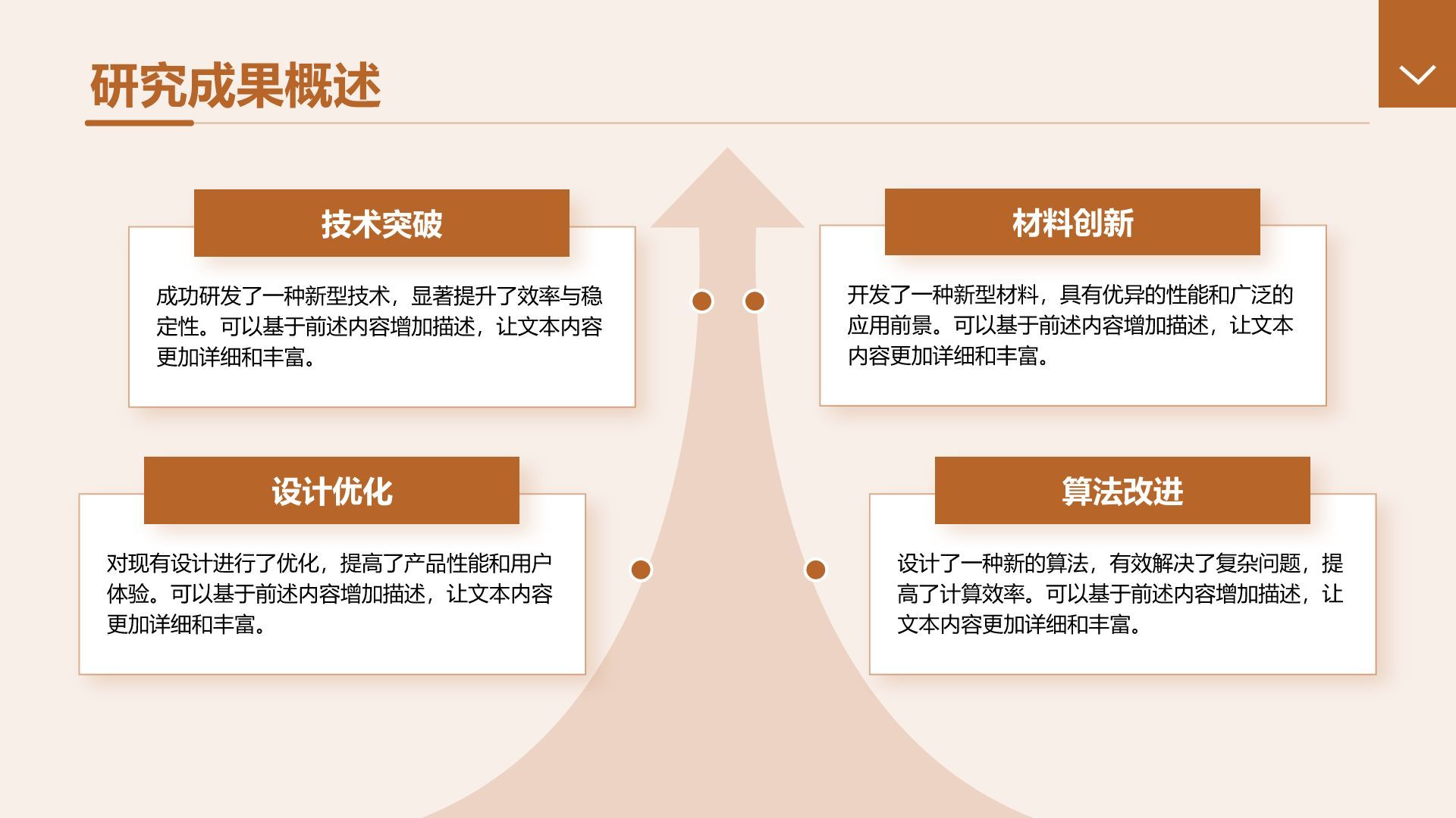 橙色商务风理工科创新课题毕业答辩模板PPT模板