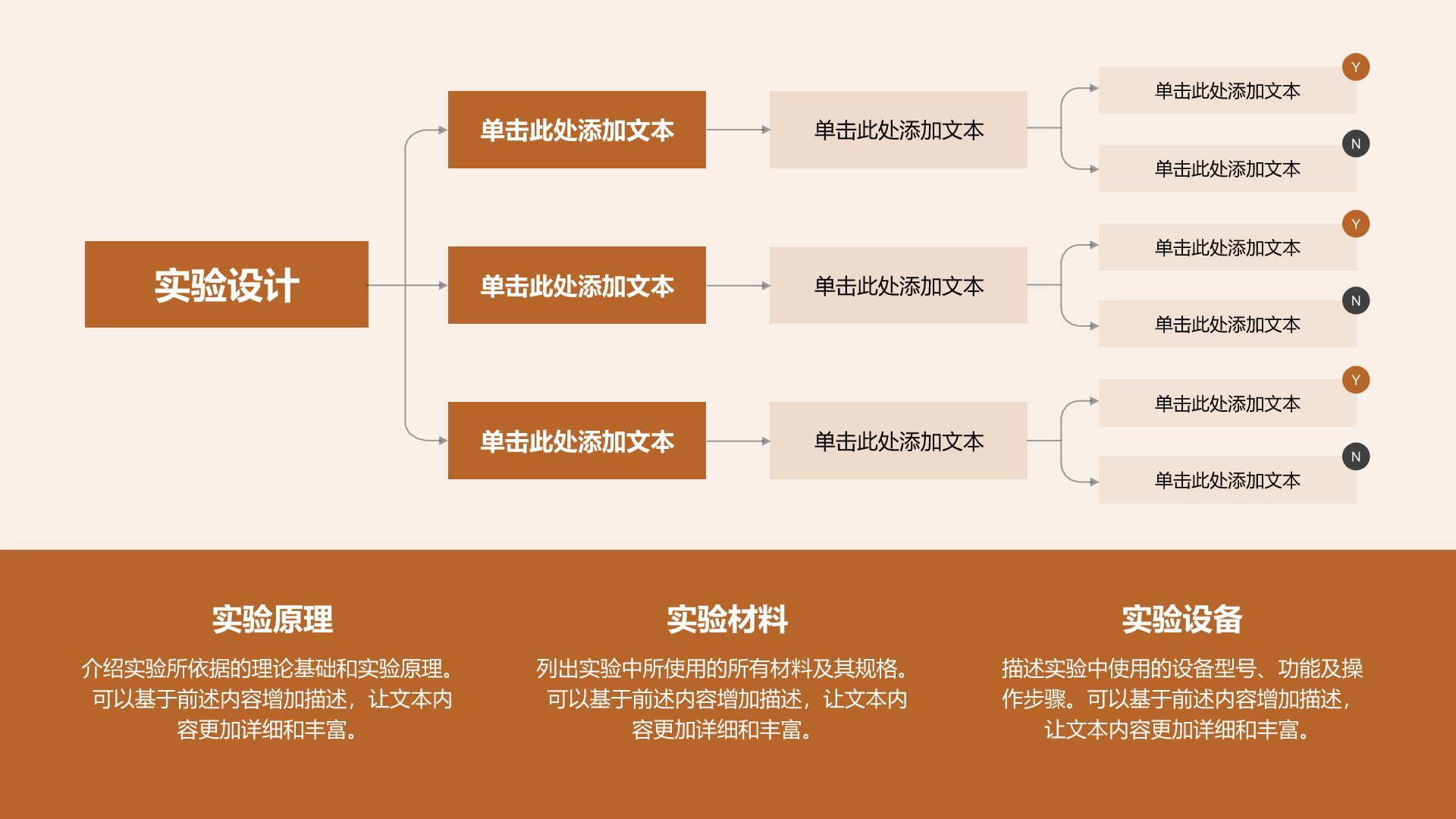 橙色商务风理工科创新课题毕业答辩模板PPT模板