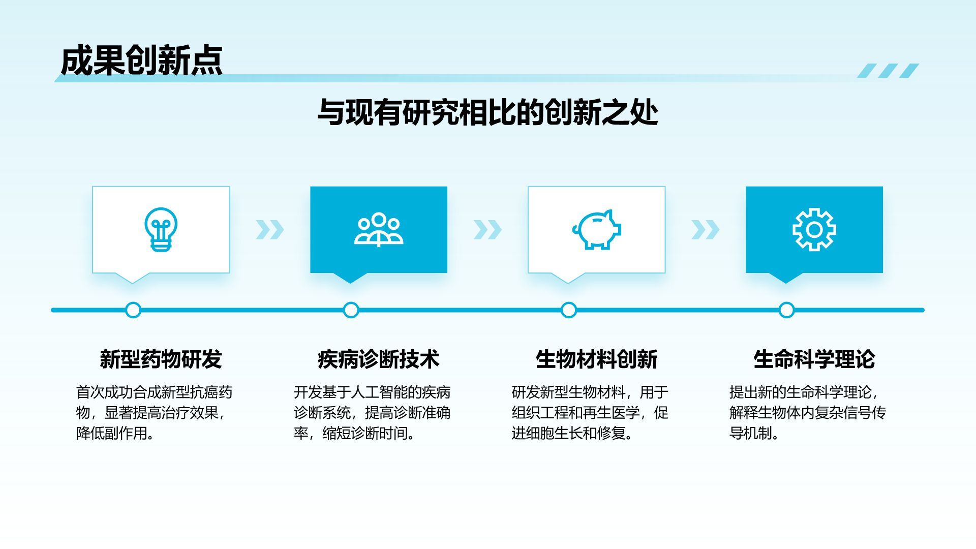 蓝色商务风医学与生命科学研究答辩汇报PPT模板