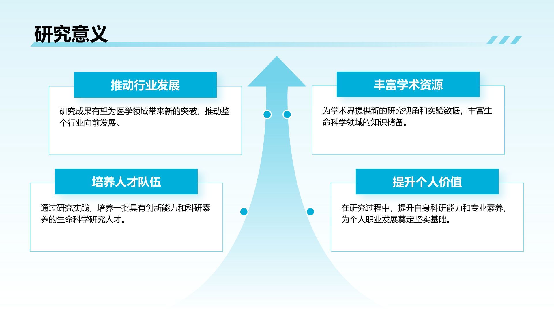 蓝色商务风医学与生命科学研究答辩汇报PPT模板