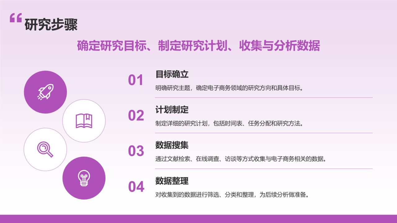 粉色商务风电子商务毕业论文答辩设计PPT模板
