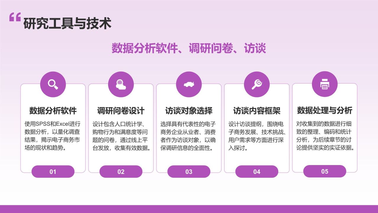 粉色商务风电子商务毕业论文答辩设计PPT模板