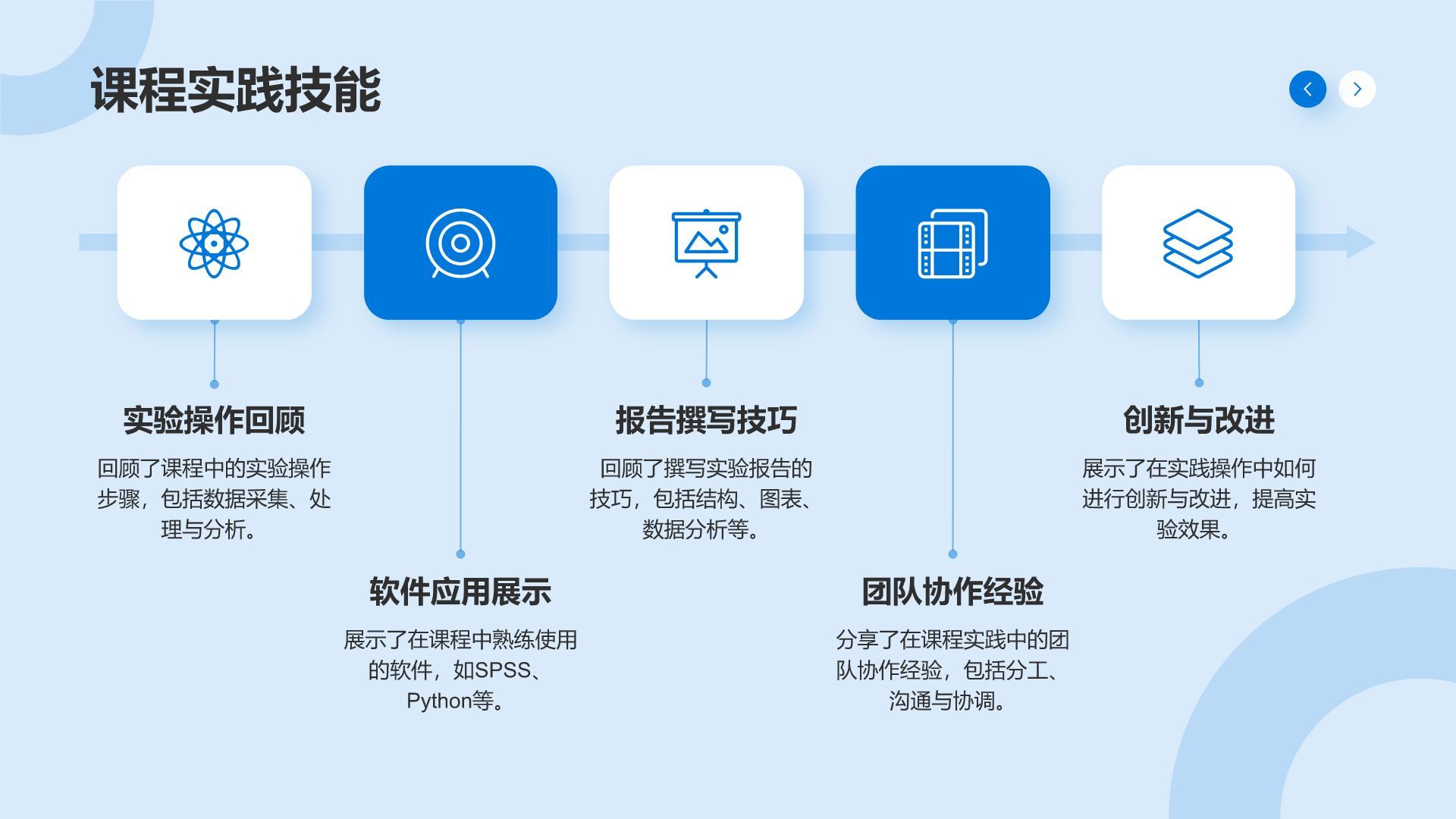 蓝色几何风大学课程期末作业成果汇报PPT模板